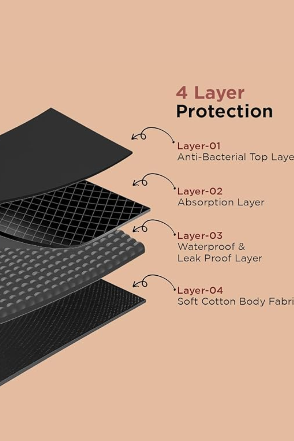 reusable Period Panty Layer